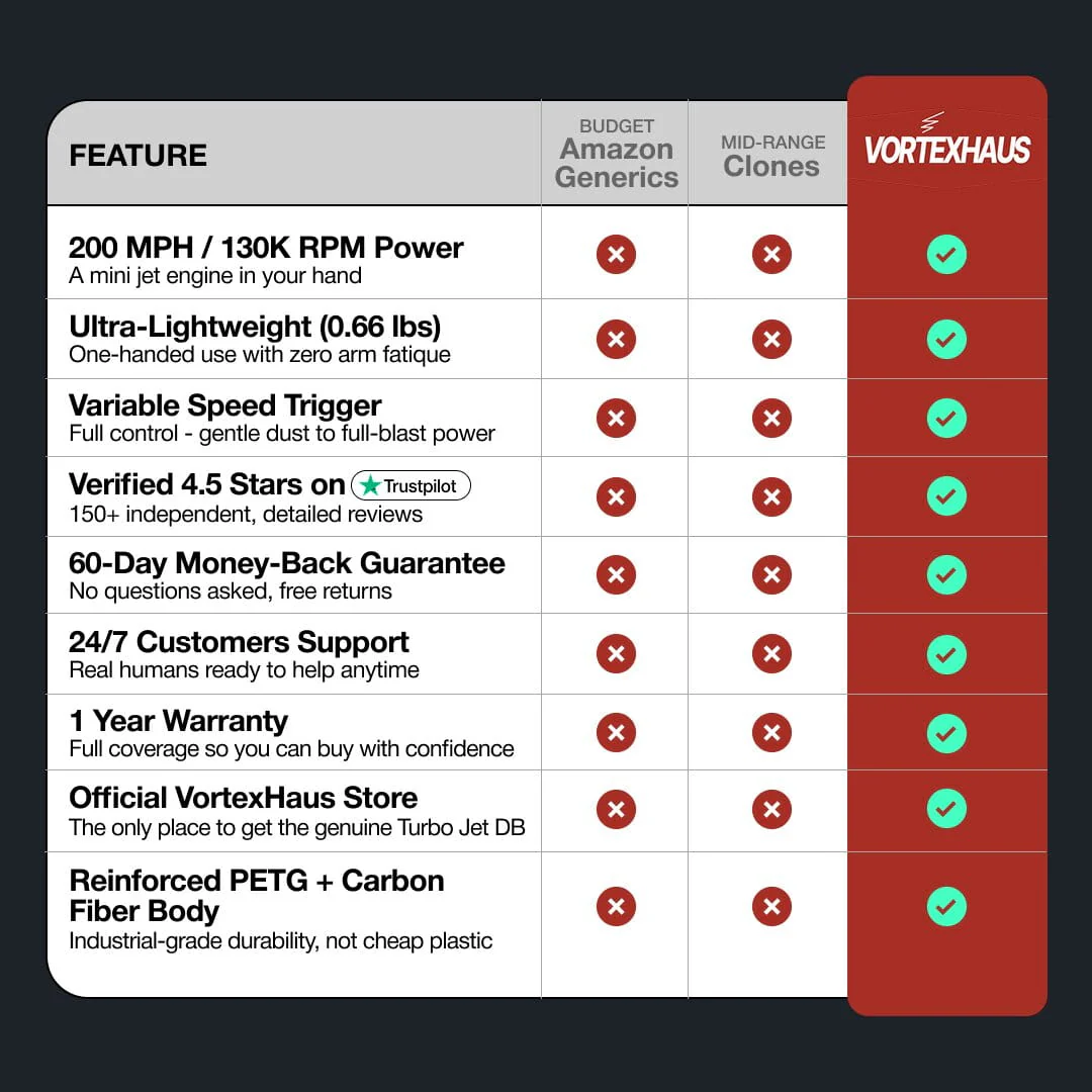 turbo jet db™ v3.0 turbo jet db™ v3.0
